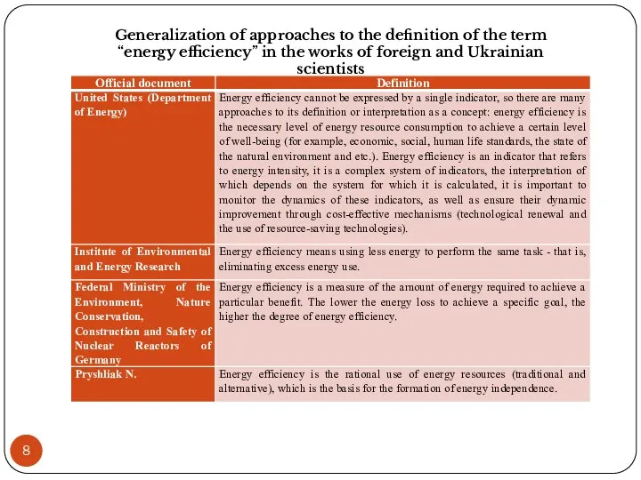 Generalization of approaches to the definition of the term “energy