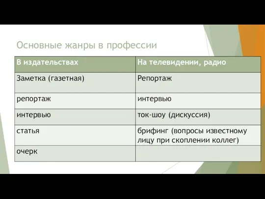 Основные жанры в профессии