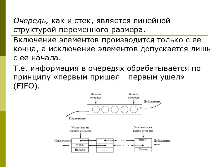 Очередь, как и стек, является линейной структурой переменного размера. Включение