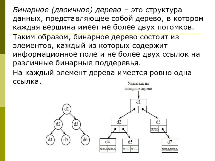 Бинарное (двоичное) дерево – это структура данных, представляющее собой дерево,