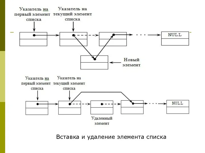 Вставка и удаление элемента списка