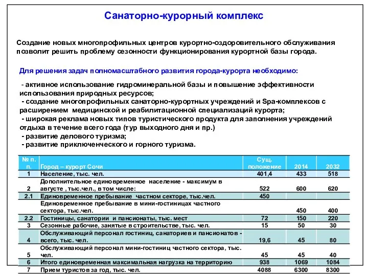 Создание новых многопрофильных центров курортно-оздоровительного обслуживания позволит решить проблему сезонности