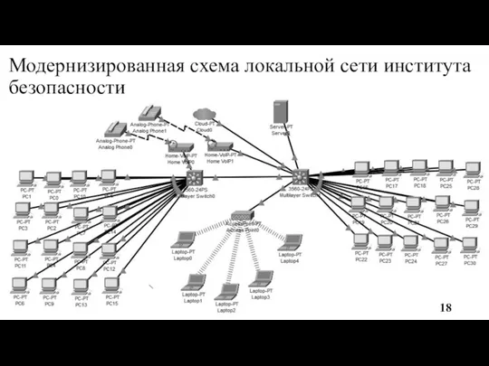 Модернизированная схема локальной сети института безопасности