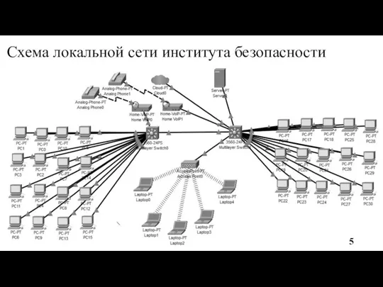 Схема локальной сети института безопасности