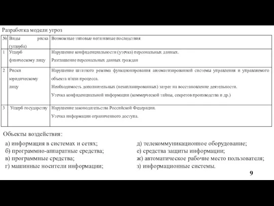 Разработка модели угроз а) информация в системах и сетях; б)