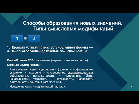 1. Краткий устный приказ установленной формы → 3. Начальствование над