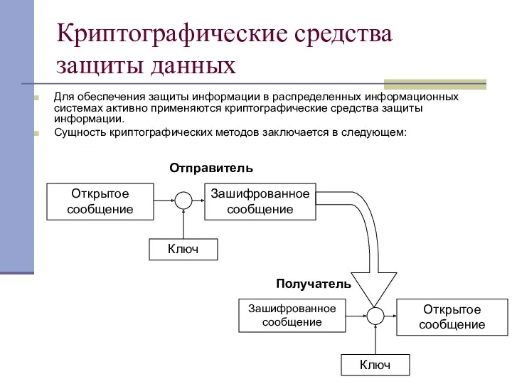 Криптографические средства защиты данных Для обеспечения защиты информации в распределенных