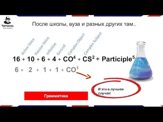 Грамматика Active Voice Passive Voice Infinitive Gerund Complex Object Complex