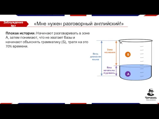 Заблуждение №2 «Мне нужен разговорный английский!» Ваш начальный уровень Весь