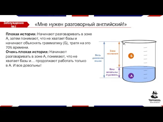 Заблуждение №2 «Мне нужен разговорный английский!» Ваш начальный уровень Весь