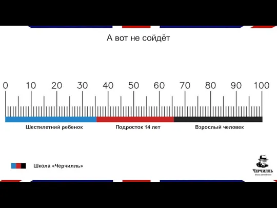 А вот не сойдёт Шестилетний ребенок Подросток 14 лет Взрослый человек Школа «Черчилль»