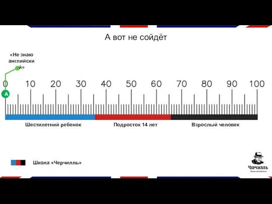 А вот не сойдёт Шестилетний ребенок Подросток 14 лет Взрослый