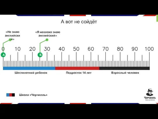 А вот не сойдёт Шестилетний ребенок Подросток 14 лет Взрослый