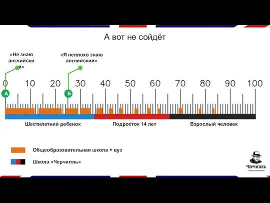 А вот не сойдёт Шестилетний ребенок Подросток 14 лет Взрослый