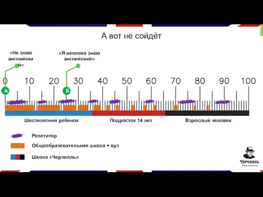 А вот не сойдёт Шестилетний ребенок Подросток 14 лет Взрослый