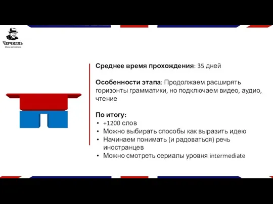 Среднее время прохождения: 35 дней Особенности этапа: Продолжаем расширять горизонты