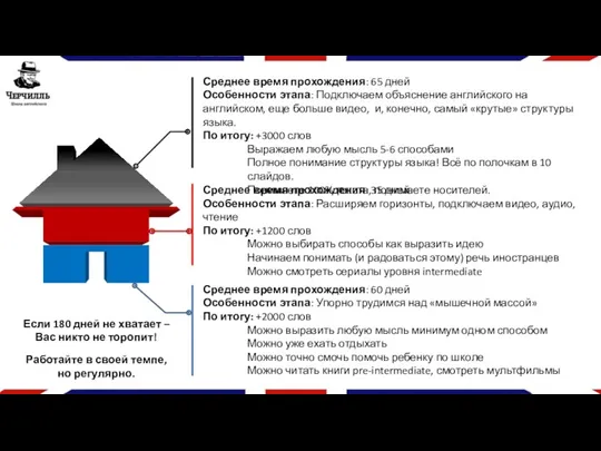 Если 180 дней не хватает – Вас никто не торопит!