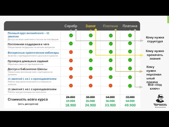 Кому нужна структура Кому нужен персональный подход Всё «под ключ»