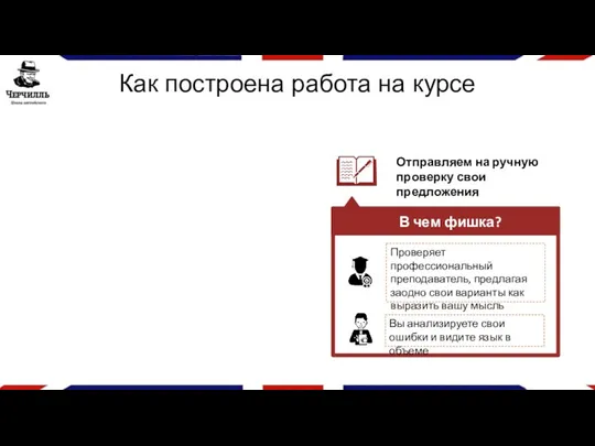 Отправляем на ручную проверку свои предложения В чем фишка? Проверяет