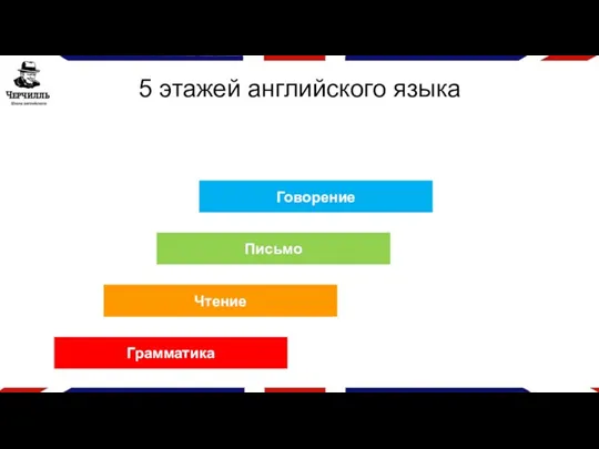 5 этажей английского языка Грамматика Чтение Письмо Говорение