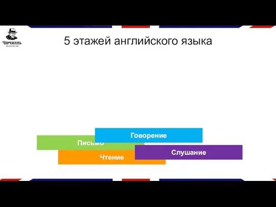 5 этажей английского языка Чтение Письмо Слушание Говорение