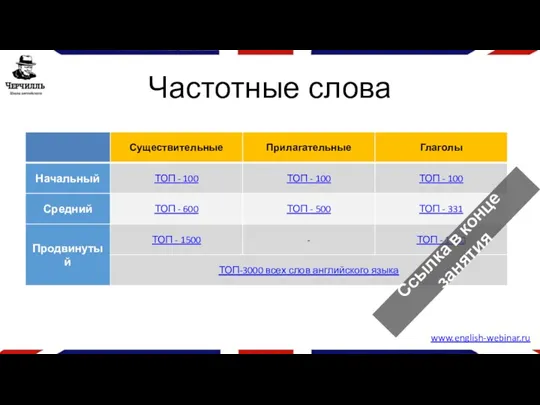 Частотные слова www.english-webinar.ru Ссылка в конце занятия