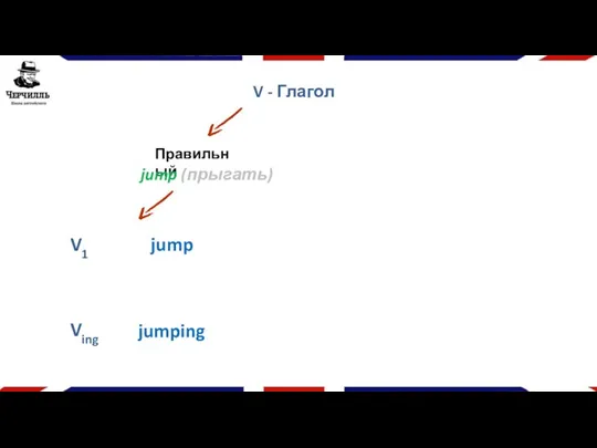 V - Глагол Правильный jump (прыгать) V1 jump Ving jumping