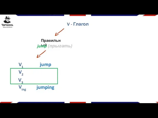 V - Глагол Правильный jump (прыгать) V1 jump Ving jumping V2 V3