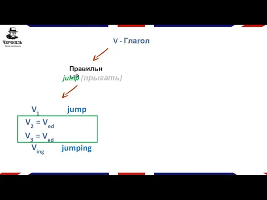 V - Глагол Правильный jump (прыгать) V1 jump Ving jumping V2 V3 = Ved = Ved