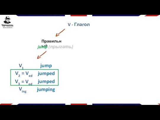 V - Глагол Правильный jump (прыгать) V1 jump Ving jumping