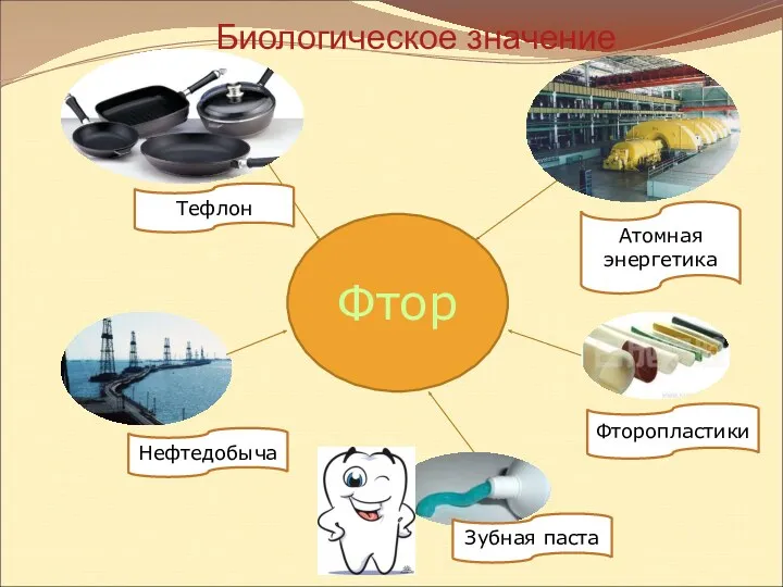 Фтор Тефлон Нефтедобыча Зубная паста Фторопластики Атомная энергетика Биологическое значение