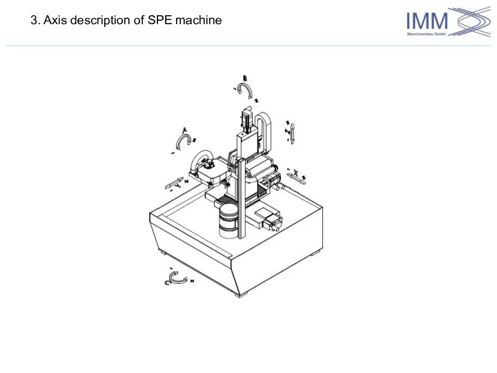 3. Axis description of SPE machine