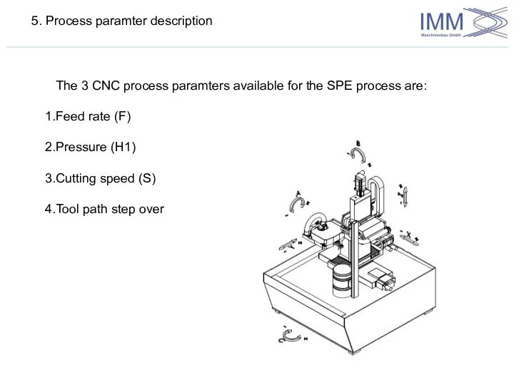 5. Process paramter description The 3 CNC process paramters available