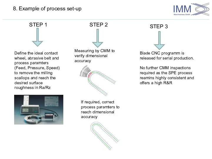 8. Example of process set-up STEP 1 STEP 2 STEP