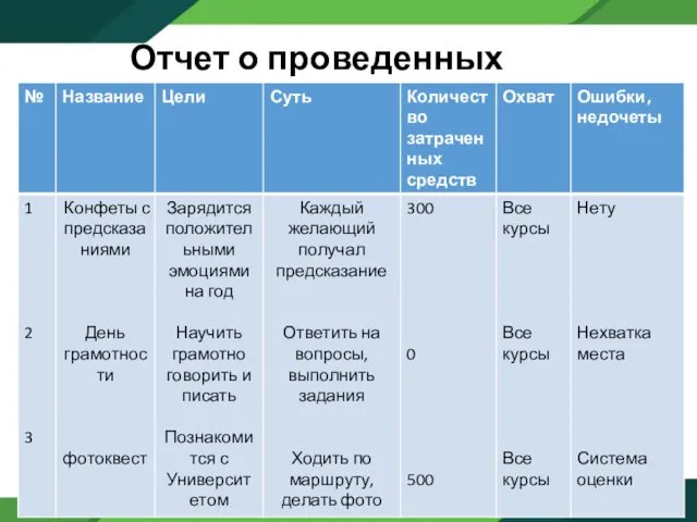 Отчет о проведенных мероприятиях