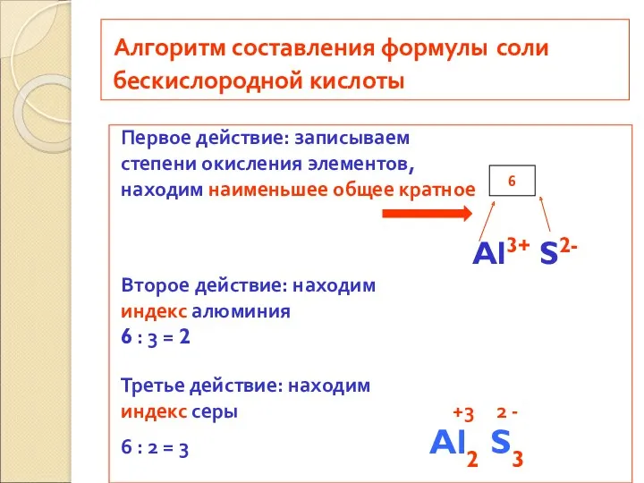 Алгоритм составления формулы соли бескислородной кислоты Первое действие: записываем степени