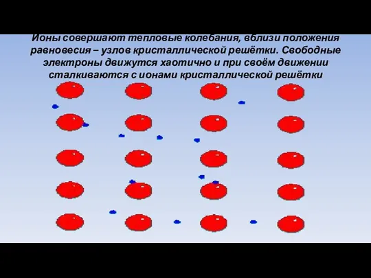 Ионы совершают тепловые колебания, вблизи положения равновесия – узлов кристаллической решётки. Свободные электроны
