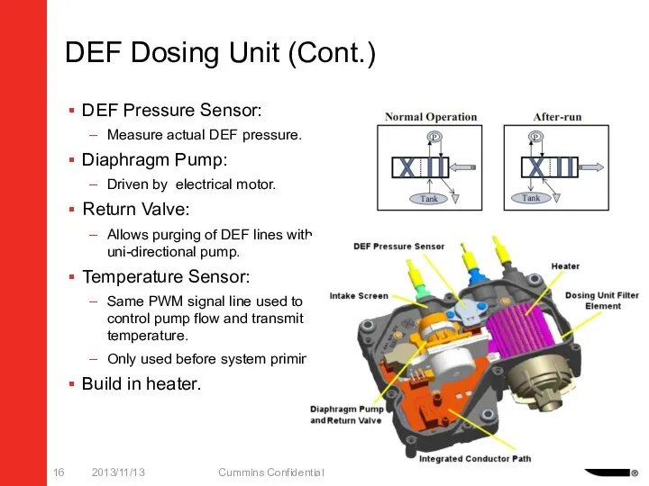 DEF Dosing Unit (Cont.) DEF Pressure Sensor: Measure actual DEF pressure. Diaphragm Pump: