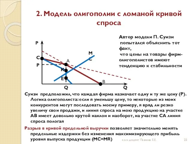 2. Модель олигополии с ломаной кривой спроса Суизи предположил, что