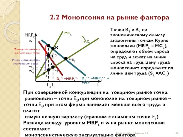 2.2 Монопсония на рынке фактора MRPL DLс.к. =MRPLс.к. = VMP