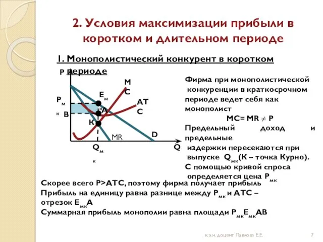 2. Условия максимизации прибыли в коротком и длительном периоде 1.