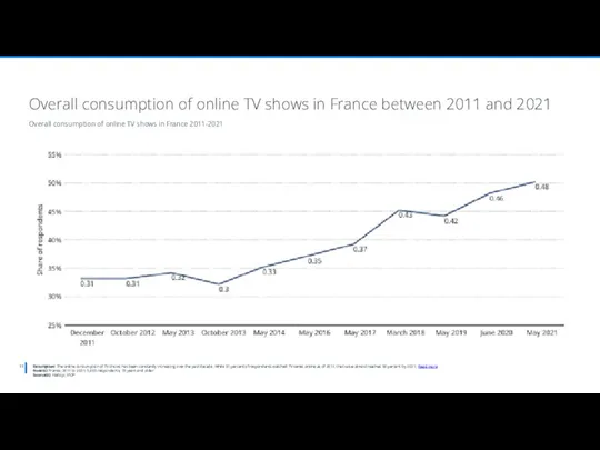 Description: The online consumption of TV shows has been constantly