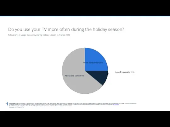Description: The holiday season is an opportunity for many French