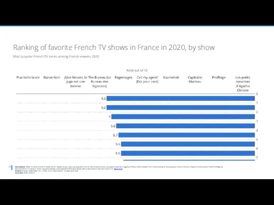 Description: When it comes to the TV series French viewers