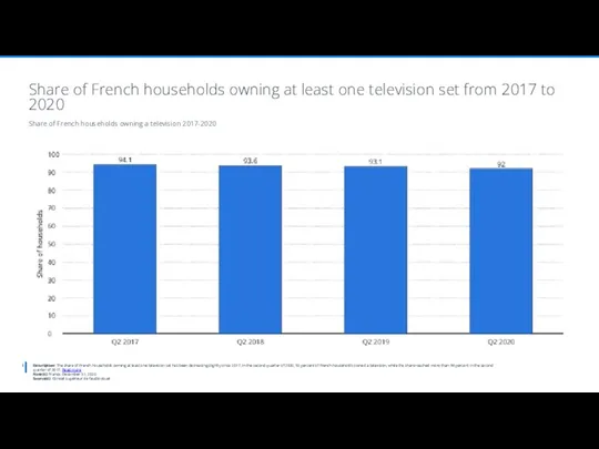 Description: The share of French households owning at least one