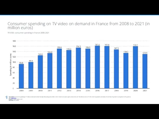 Description: Consumer spending on TV video-on-demand content has been fluctuating