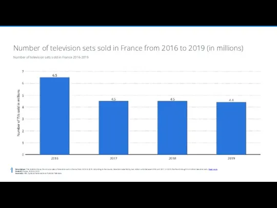 Description: This statistic shows the volume sales of television sets