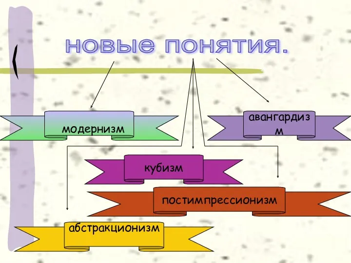 новые понятия. авангардизм кубизм абстракционизм постимпрессионизм модернизм