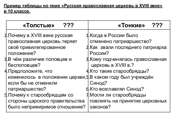 Пример таблицы по теме «Русская православная церковь в XVIII веке» в 10 классе.