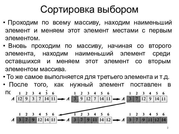 Сортировка выбором Проходим по всему массиву, находим наименьший элемент и